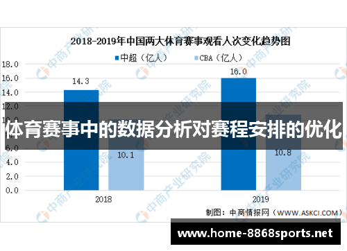 体育赛事中的数据分析对赛程安排的优化