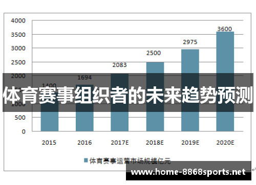 体育赛事组织者的未来趋势预测